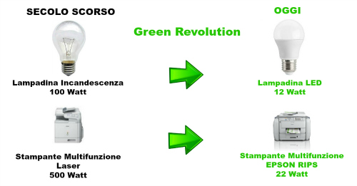 green revolution - winservice